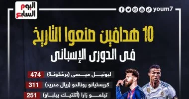 ميسي ورونالدو يتصدران قائمة أساطير التهديف في تاريخ الدوري الإسباني ويواصلان كتابة مجدهما الكروي