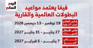فيفا يكشف عن خريطة المواعيد الجديدة لأهم البطولات العالمية في إنفوجراف شامل للمشجعين حول العالم
